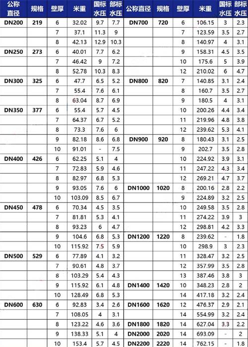 浙江tpep防腐钢管加工规格尺寸