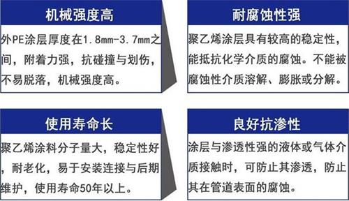 浙江加强级3pe防腐钢管性能优势